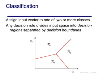 Classification
Assign input vector to one of two or more classes
Any decision rule divides input space into decision
regions separated by decision boundaries
Slide credit: L. Lazebnik
 