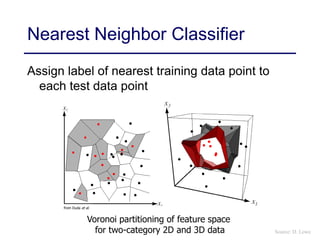 Nearest Neighbor Classifier
Assign label of nearest training data point to
each test data point
Voronoi partitioning of feature space
for two-category 2D and 3D data
from Duda et al.
Source: D. Lowe
 