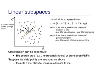 Linear subspaces
Classification can be expensive:
• Big search prob (e.g., nearest neighbors) or store large PDF’s
Suppose the data points are arranged as above
• Idea—fit a line, classifier measures distance to line
convert x into v1, v2 coordinates
What does the v2 coordinate measure?
What does the v1 coordinate measure?
- distance to line
- use it for classification—near 0 for orange pts
- position along line
- use it to specify which orange point it is
 