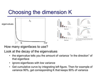 Choosing the dimension K
K NMi =
eigenvalues
How many eigenfaces to use?
Look at the decay of the eigenvalues
• the eigenvalue tells you the amount of variance “in the direction” of
that eigenface
• ignore eigenfaces with low variance
• Get cumulative curve by integrating left figure. Then for example of
variance 90%, get corresponding K that keeps 90% of variance
 