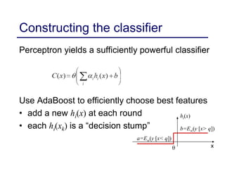 Constructing the classifier
Perceptron yields a sufficiently powerful classifier
Use AdaBoost to efficiently choose best features
• add a new hi(x) at each round
• each hi(xk) is a “decision stump” b=Ew(y [x> q])
a=Ew(y [x< q])
x
hi(x)
q
 