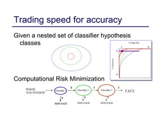 Trading speed for accuracy
Given a nested set of classifier hypothesis
classes
Computational Risk Minimization
 