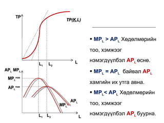  MPL > APL Хөдөлмөрийн
тоо, хэмжээг
нэмэгдүүлбэл APL өснө.
 MPL = APL байвал APL
хамгийн их утга авна.
 MPL< APL Хөдөлмөрийн
тоо, хэмжээг
нэмэгдүүлбэл APL буурна.
 