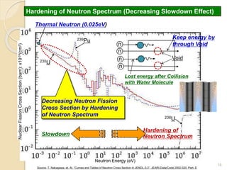 Safety measures of Nuclear Power Plant.pptx