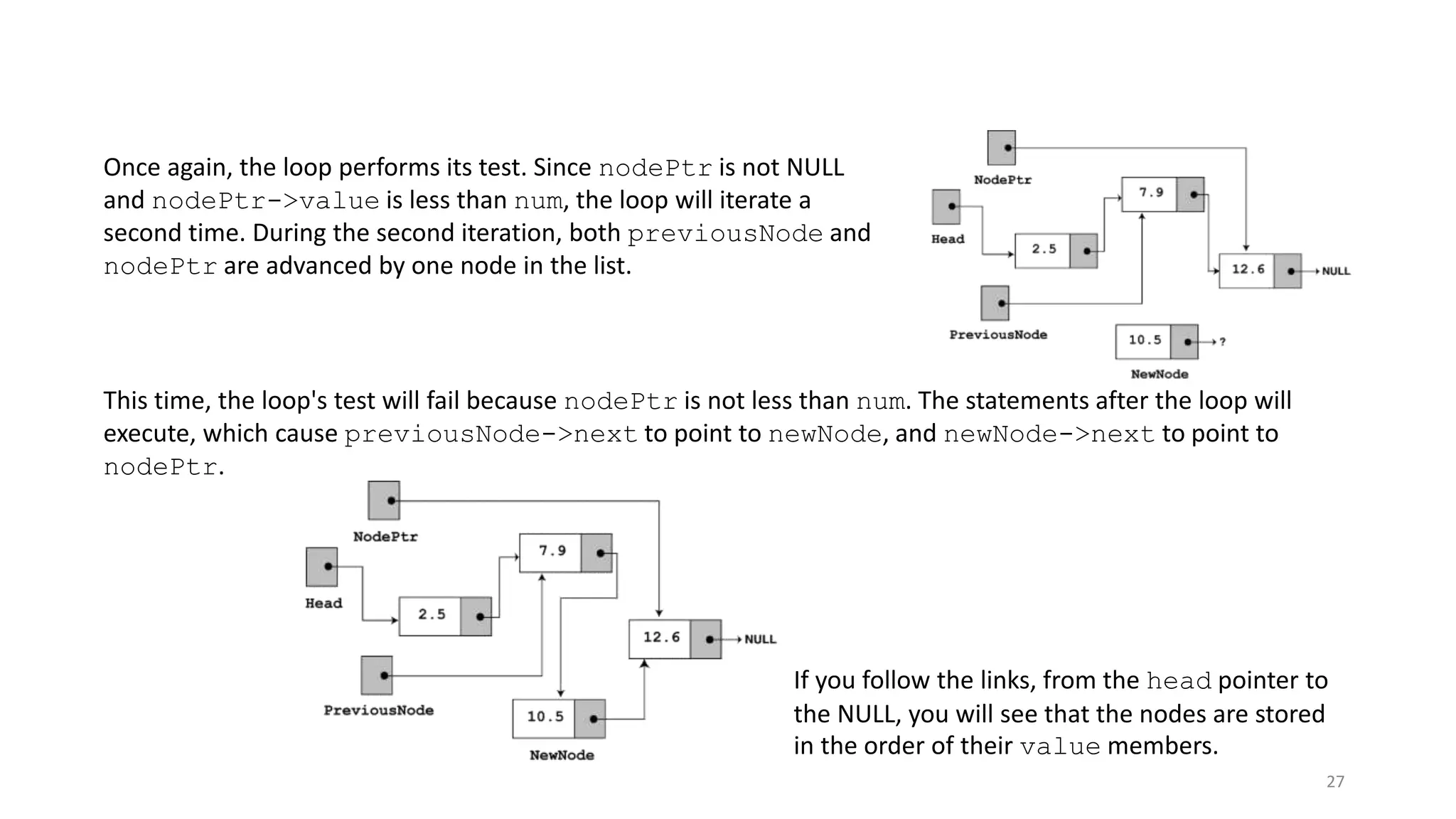 27
Once again, the loop performs its test. Since nodePtr is not NULL
and nodePtr->value is less than num, the loop will iterate a
second time. During the second iteration, both previousNode and
nodePtr are advanced by one node in the list.
This time, the loop's test will fail because nodePtr is not less than num. The statements after the loop will
execute, which cause previousNode->next to point to newNode, and newNode->next to point to
nodePtr.
If you follow the links, from the head pointer to
the NULL, you will see that the nodes are stored
in the order of their value members.
 