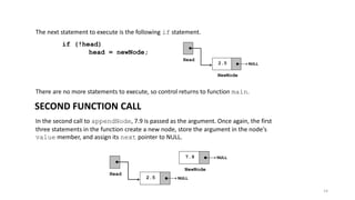 14
The next statement to execute is the following if statement.
if (!head)
head = newNode;
There are no more statements to execute, so control returns to function main.
In the second call to appendNode, 7.9 is passed as the argument. Once again, the first
three statements in the function create a new node, store the argument in the node's
value member, and assign its next pointer to NULL.
SECOND FUNCTION CALL
 