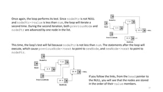 27
Once again, the loop performs its test. Since nodePtr is not NULL
and nodePtr->value is less than num, the loop will iterate a
second time. During the second iteration, both previousNode and
nodePtr are advanced by one node in the list.
This time, the loop's test will fail because nodePtr is not less than num. The statements after the loop will
execute, which cause previousNode->next to point to newNode, and newNode->next to point to
nodePtr.
If you follow the links, from the head pointer to
the NULL, you will see that the nodes are stored
in the order of their value members.
 