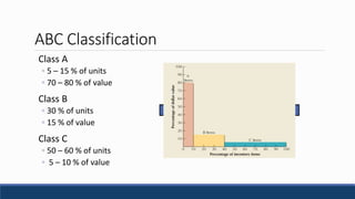 Crash course Planning and managing inventory ppt | PPTX