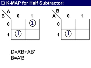  K-MAP for Half Subtractor:
1
1
A
B
0
1
0 1
1
B
A
0
1
0 1
D=A'B+AB'
B=A'B
 