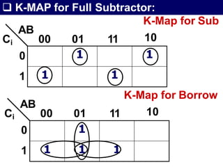  K-MAP for Full Subtractor:
AB
0
1
1 1
1 1
Ci 00 01 11
K-Map for Sub
10
Ci
AB
0
1
00 01
1
1 1 1
11
K-Map for Borrow
10
 