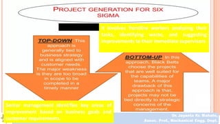 Zero Defects and Concept of Six Sigma in TQM | PDF