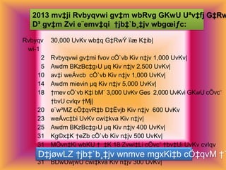 Rvbyqv
wi-1
30,000 UvKv wb‡q G‡RwÝ ïiæ K‡ib|
2 Rvbyqvwi gv‡mi fvov cÖ`vb Kiv n‡jv 1,000 UvKv|
5 Awdm BKzBc‡g›U µq Kiv n‡jv 2,500 UvKv|
10 av‡i weÁvcb cÖ`vb Kiv n‡jv 1,000 UvKv|
14 Awdm mievin µq Kiv n‡jv 5,000 UvKv|
18 †mev cÖ`vb K‡i bM` 3,000 UvKv Ges 2,000 UvKvi GKwU cÖvc¨
†bvU cvIqv †Mj|
20 e¨w³MZ cÖ‡qvR‡b D‡Ëvjb Kiv n‡jv 600 UvKv
23 weÁvc‡bi UvKv cwi‡kva Kiv n‡jv|
25 Awdm BKzBc‡g›U µq Kiv n‡jv 400 UvKv|
31 Kg©x‡K †eZb cÖ`vb Kiv n‡jv 500 UvKv|
31 MÖvn‡Ki wbKU †_‡K 18 Zvwi‡Li cÖvc¨ †bv‡Ui UvKv cvIqv
†Mj 1,000 UvKv|
31 BDwUwjwU cwi‡kva Kiv n‡jv 300 UvKv|
2013 mv‡ji Rvbyqvwi gv‡m wbRvg GKwU Uªv‡fj G‡Rw
D³ gv‡m Zvi e¨emv‡qi †jb‡`b¸‡jv wbgœiƒc:
D‡jøwLZ †jb‡`b¸‡jv wnmve mgxKi‡b cÖ‡qvM †`
 