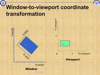 Comprehensive Guide to 2D Viewing and Clipping in Computer Graphics | PPTX