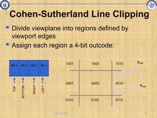 Comprehensive Guide to 2D Viewing and Clipping in Computer Graphics | PPTX