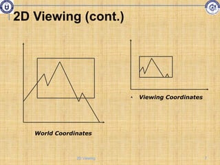 Comprehensive Guide to 2D Viewing and Clipping in Computer Graphics | PPTX