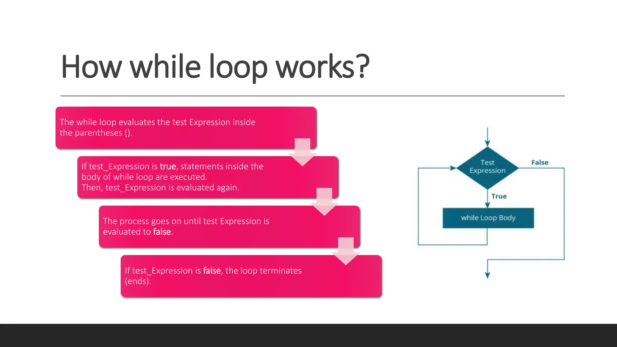 Lecture on Loop while loop for loop + program | PPT