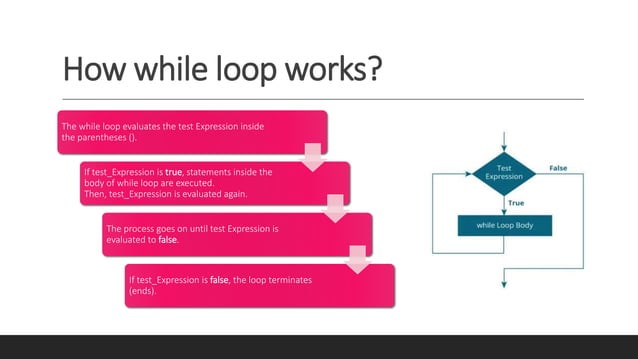 Lecture on Loop while loop for loop + program | PPT