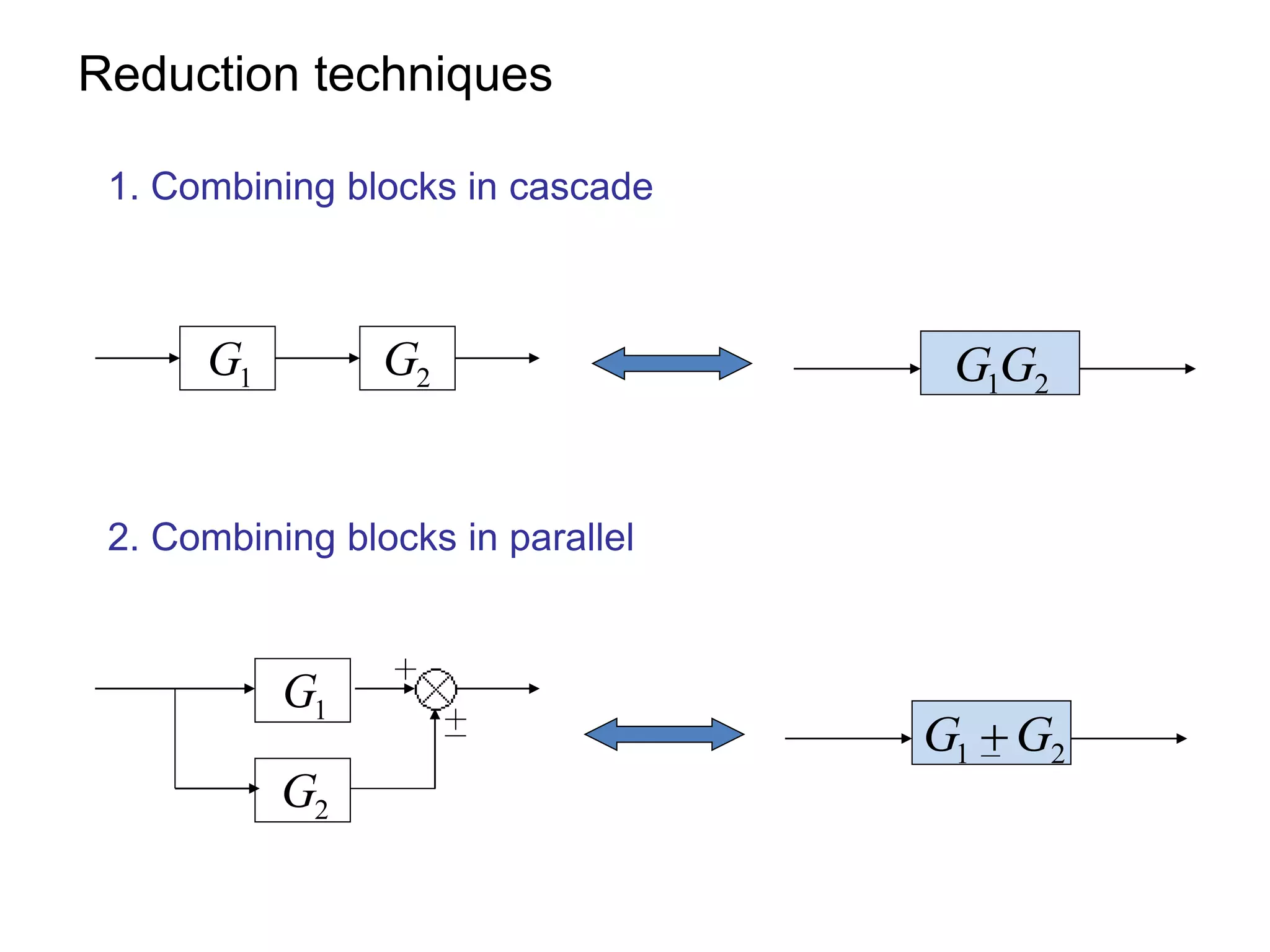Lecture 8-9 block-diagram_representation_of_control_systems | PPTX | Sports