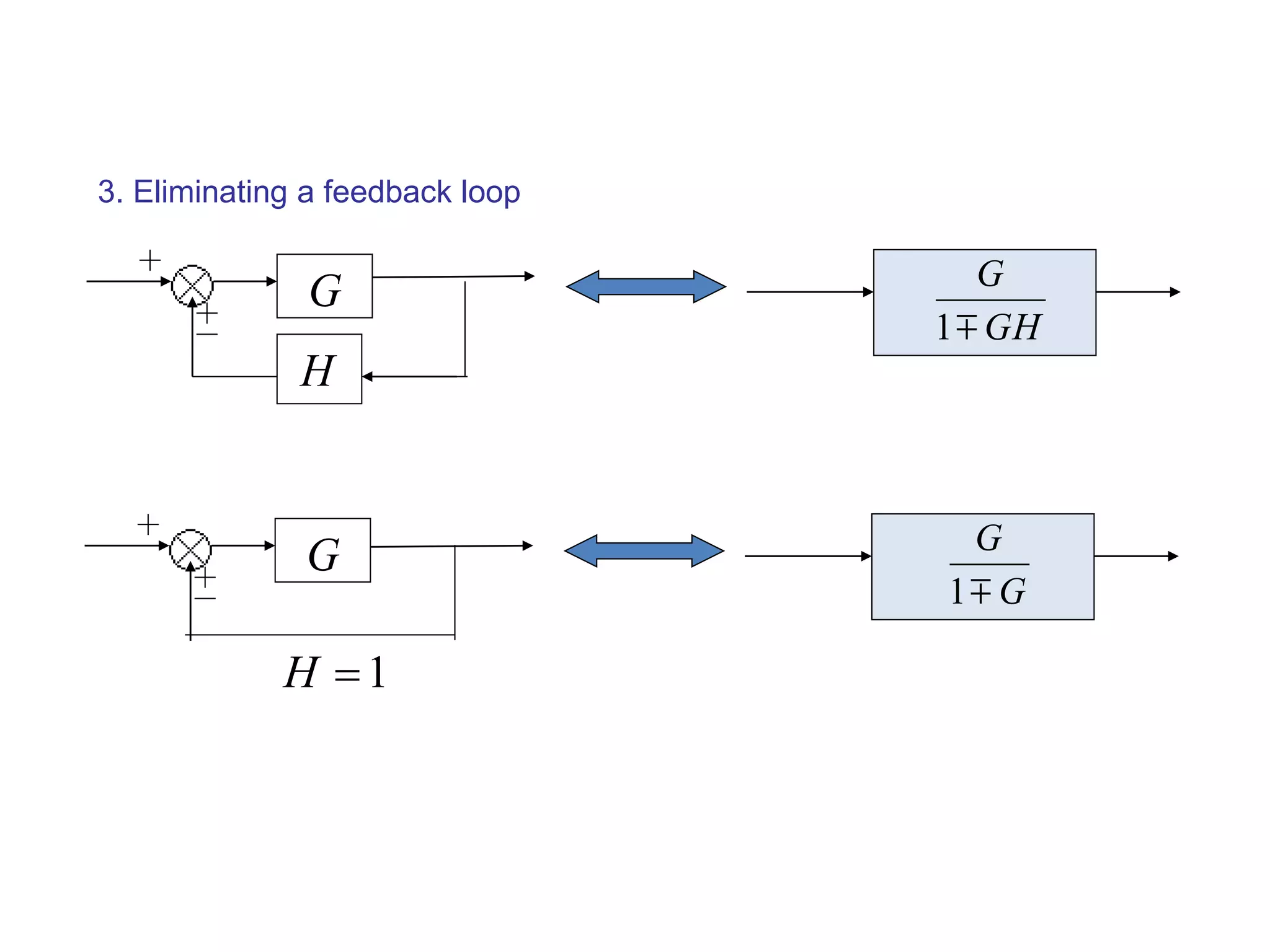 Lecture 8-9 block-diagram_representation_of_control_systems | PPTX | Sports