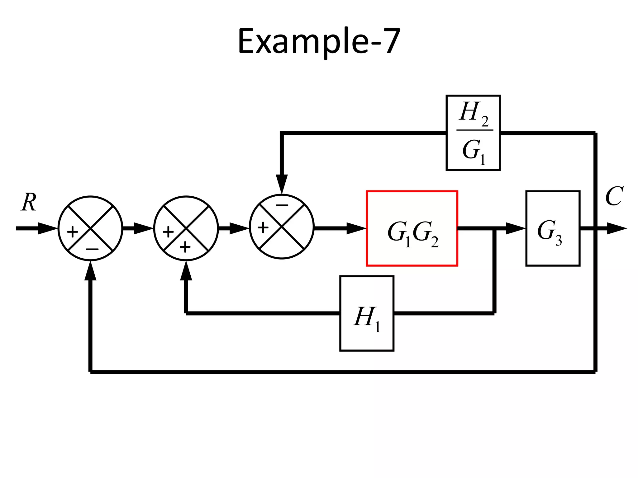 Lecture 8-9 block-diagram_representation_of_control_systems | PPTX | Sports
