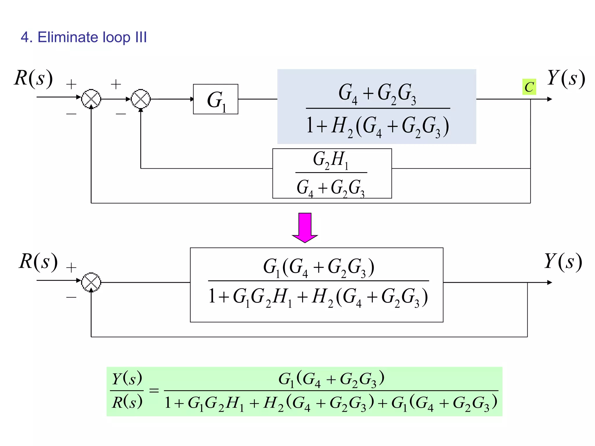 Lecture 8-9 block-diagram_representation_of_control_systems | PPTX | Sports