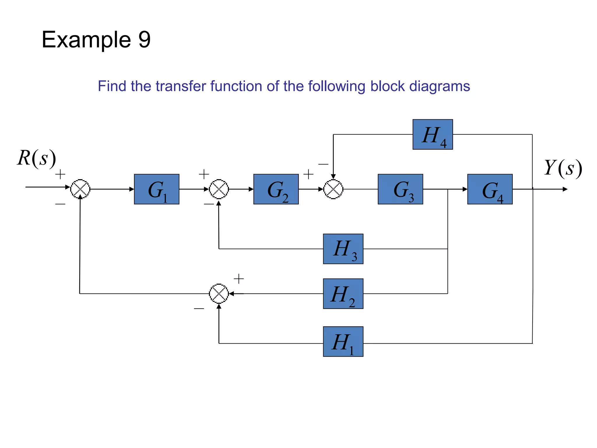 Lecture 8-9 block-diagram_representation_of_control_systems | PPTX | Sports