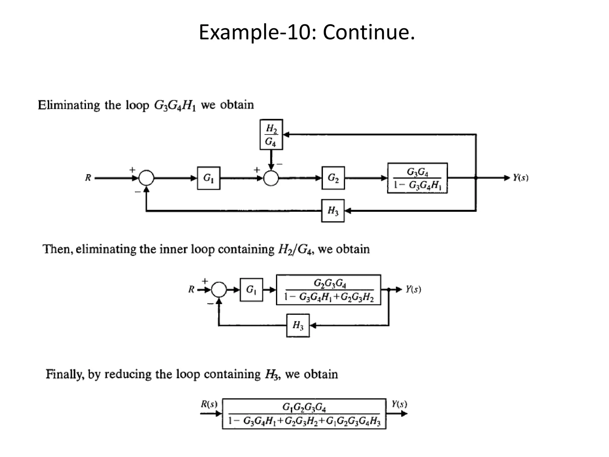 Lecture 8-9 block-diagram_representation_of_control_systems | PPTX | Sports