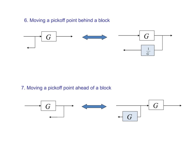 Lecture 8-9 block-diagram_representation_of_control_systems | PPTX | Sports