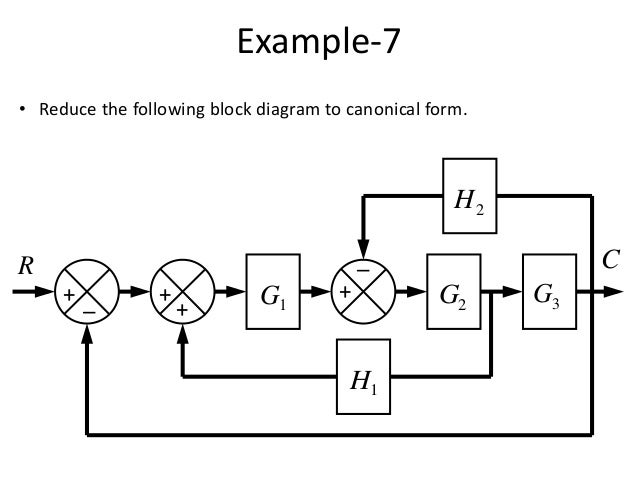 simplifying block diagrams exles great simplifying block diagrams images electrical simplifying block diagrams exles great simplifying block diagrams images electrical