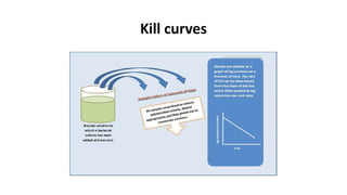 Kill curves
 