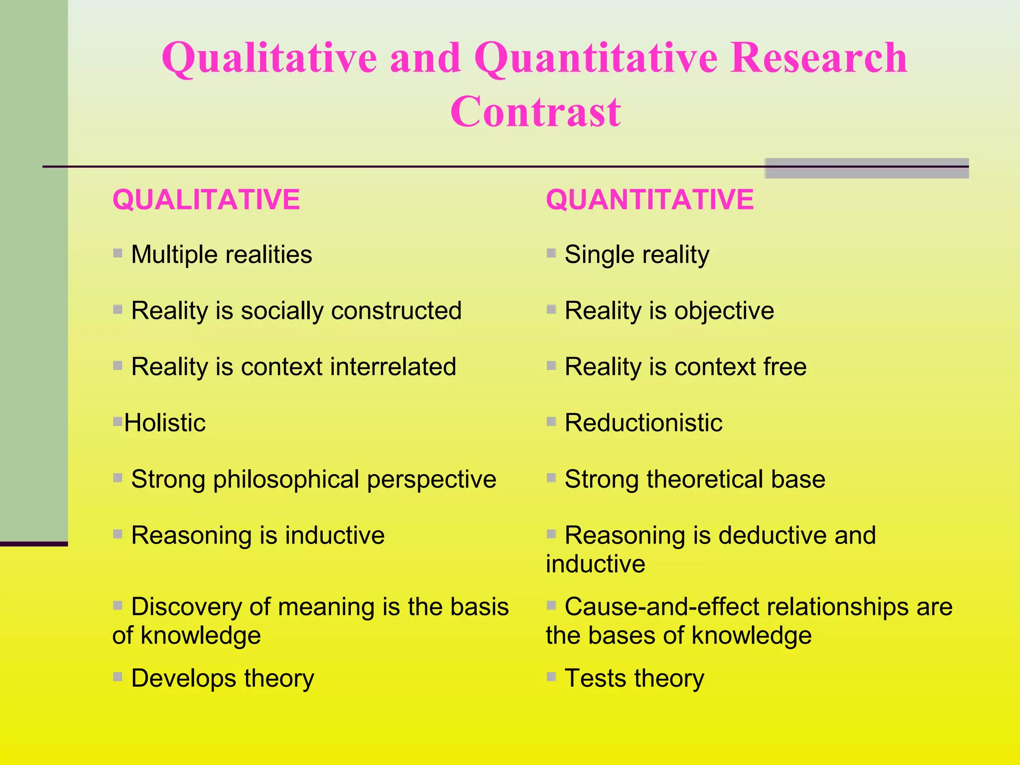Qualitative and Quantitative Research
Contrast
QUALITATIVE QUANTITATIVE
 Multiple realities  Single reality
 Reality is socially constructed  Reality is objective
 Reality is context interrelated  Reality is context free
Holistic  Reductionistic
 Strong philosophical perspective  Strong theoretical base
 Reasoning is inductive  Reasoning is deductive and
inductive
 Discovery of meaning is the basis
of knowledge
 Cause-and-effect relationships are
the bases of knowledge
 Develops theory  Tests theory
 