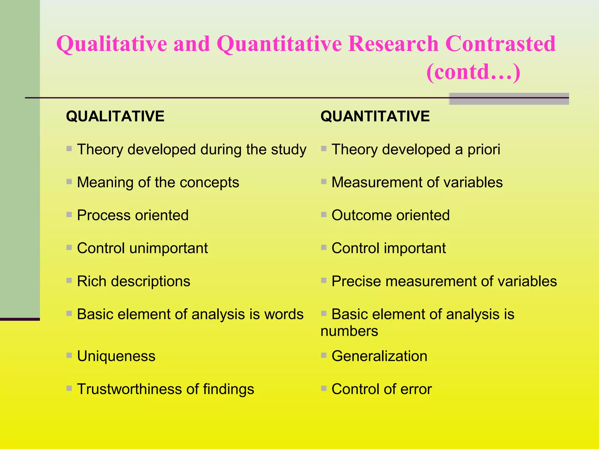 Qualitative and Quantitative Research Contrasted
(contd…)
QUALITATIVE QUANTITATIVE
 Theory developed during the study  Theory developed a priori
 Meaning of the concepts  Measurement of variables
 Process oriented  Outcome oriented
 Control unimportant  Control important
 Rich descriptions  Precise measurement of variables
 Basic element of analysis is words  Basic element of analysis is
numbers
 Uniqueness  Generalization
 Trustworthiness of findings  Control of error
 