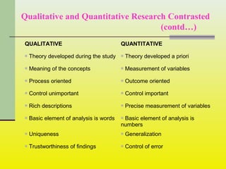 Qualitative and Quantitative Research Contrasted
(contd…)
QUALITATIVE QUANTITATIVE
 Theory developed during the study  Theory developed a priori
 Meaning of the concepts  Measurement of variables
 Process oriented  Outcome oriented
 Control unimportant  Control important
 Rich descriptions  Precise measurement of variables
 Basic element of analysis is words  Basic element of analysis is
numbers
 Uniqueness  Generalization
 Trustworthiness of findings  Control of error
 