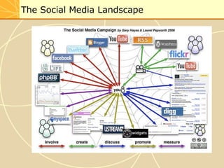The Social Media Landscape
 