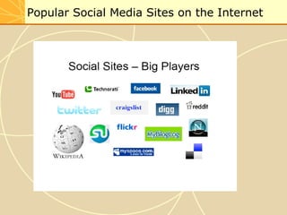 Popular Social Media Sites on the Internet
 