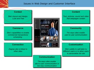 Issues in Web Design and Customer Interface


         Context                                                            Content

 Site’s layout and design,                                      Text, pictures, sound and video
       Look and Feel                                                that webpages contain




       Commerce                                                          Community

Site’s capabilities to enable                                      The ways sites enable
 commercial transactions/                                        user-to-user communication
        scheduling



       Connection                                                      Customization

  Degree site is linked to                                         Site’s ability to self-tailor to
       other sites                                              different users or to allow users
                                                                      to personalize the site

                                     Communication

                                    The ways sites enable
                                site-to-user communication or
                                   two-way communication
 
