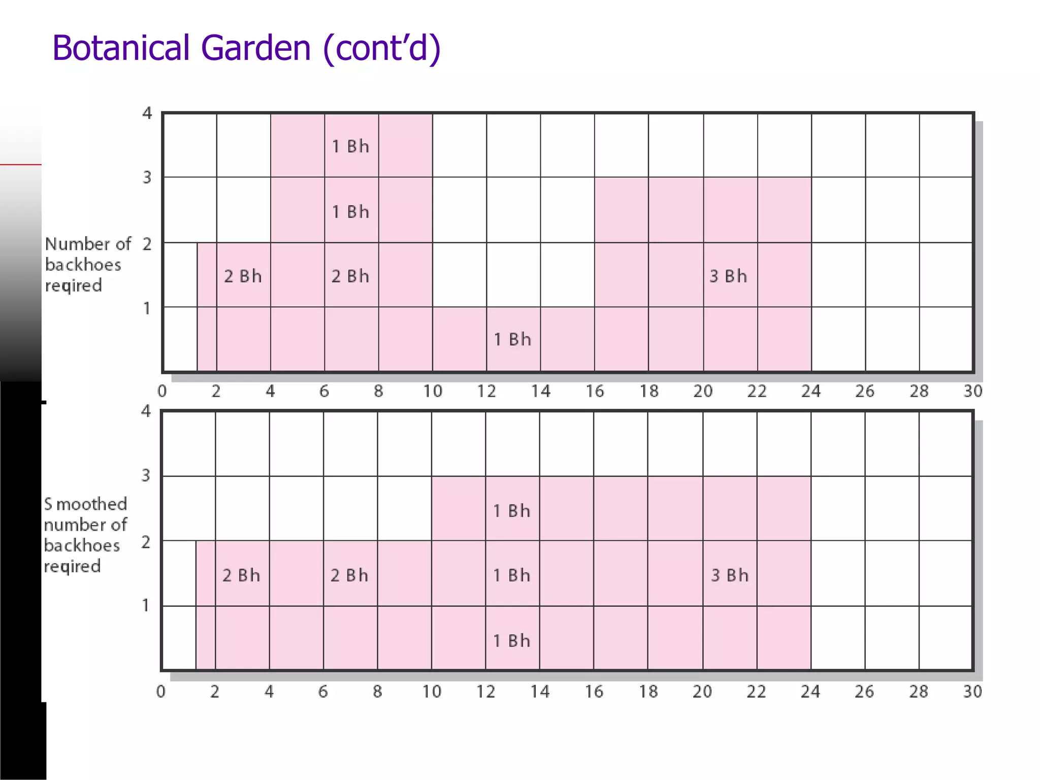 Botanical Garden (cont’d)
FIGURE 8.2 (cont’d)
 