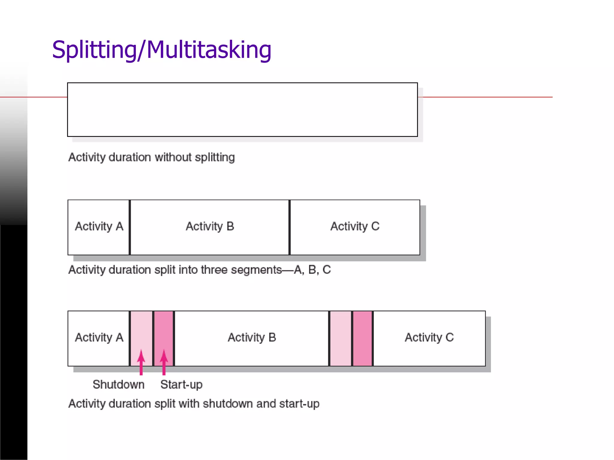 Splitting/Multitasking
FIGURE 8.10
 