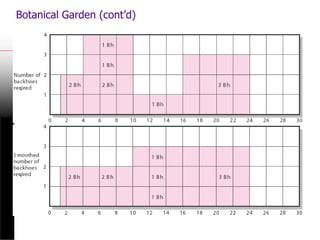 Botanical Garden (cont’d)
FIGURE 8.2 (cont’d)
 