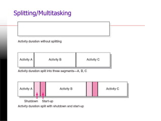 Splitting/Multitasking
FIGURE 8.10
 