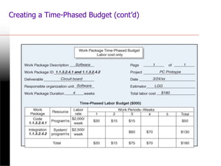 Creating a Time-Phased Budget (cont’d)
 