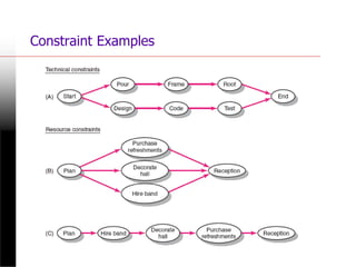 Constraint Examples
FIGURE 8.1
 