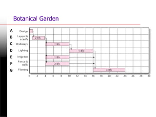 Botanical Garden
FIGURE 8.2
A
B
C
D
E
F
G
 