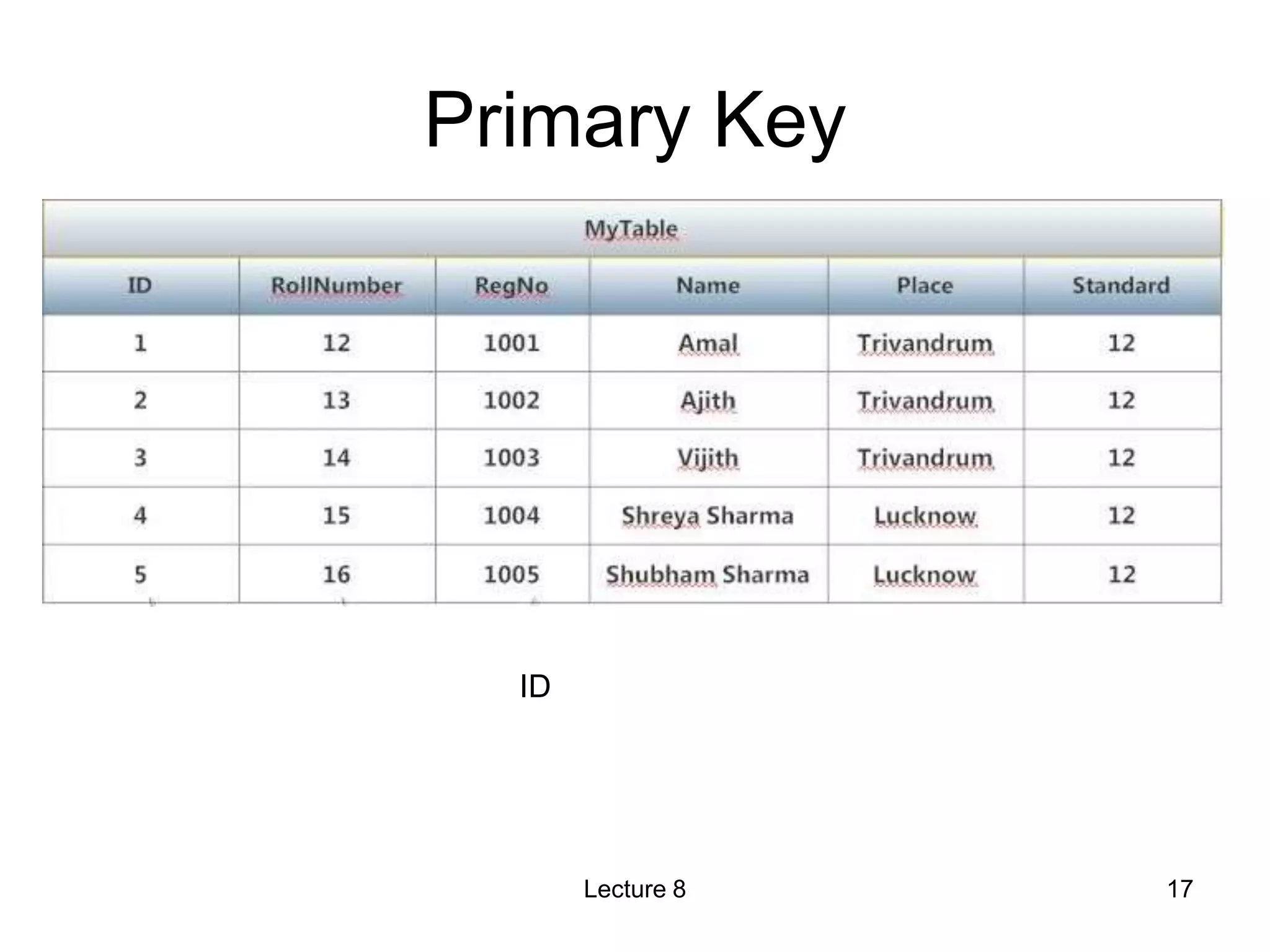 Primary Key
Lecture 8 17
ID
 