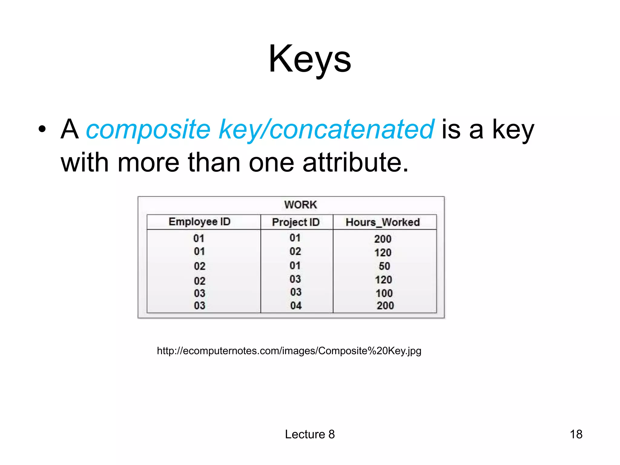 Keys
• A composite key/concatenated is a key
with more than one attribute.
Lecture 8 18
http://ecomputernotes.com/images/Composite%20Key.jpg
 