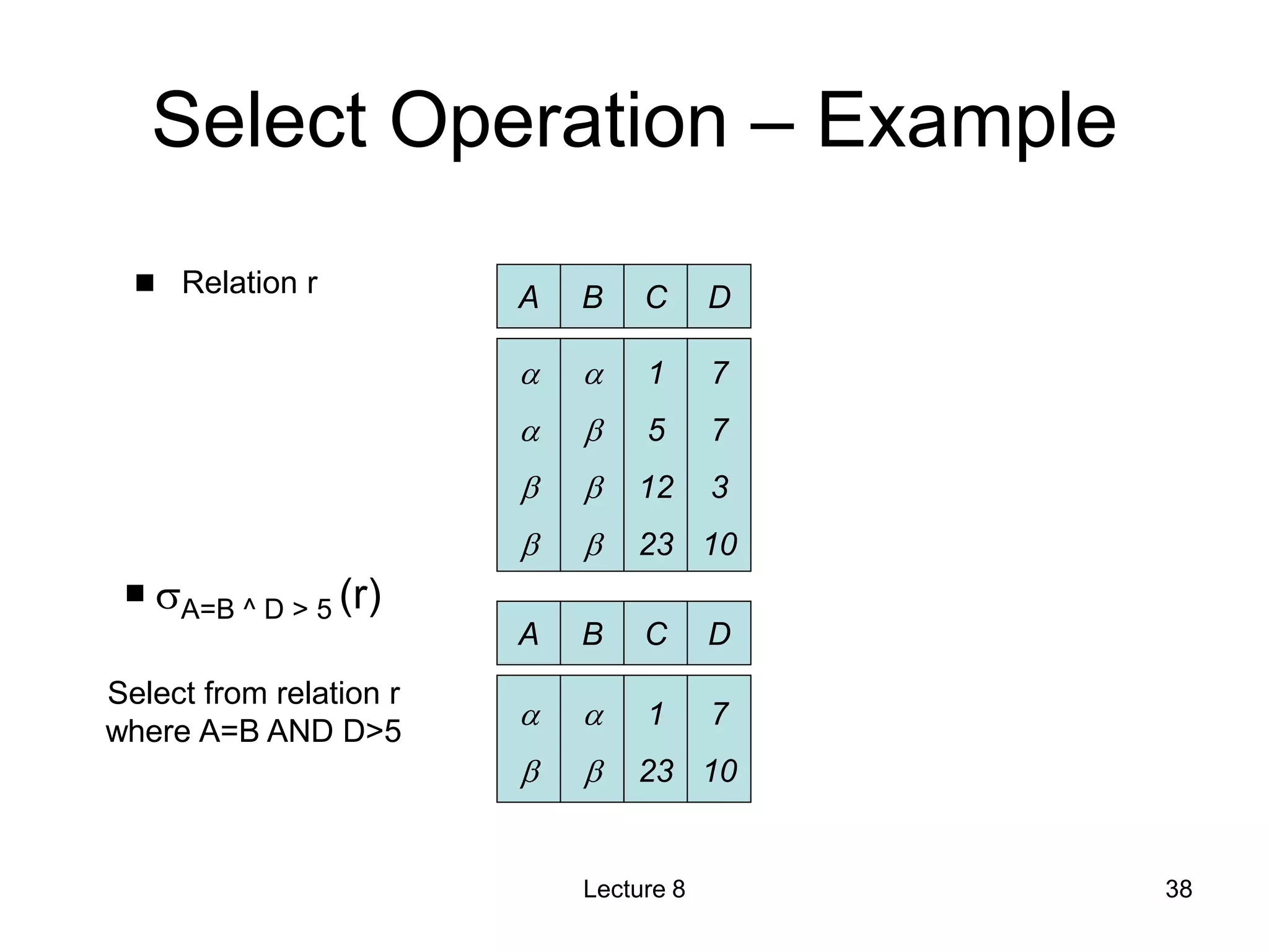 Select Operation – Example
 Relation r A B C D








1
5
12
23
7
7
3
10
 A=B ^ D > 5 (r)
A B C D




1
23
7
10
Select from relation r
where A=B AND D>5
Lecture 8 38
 