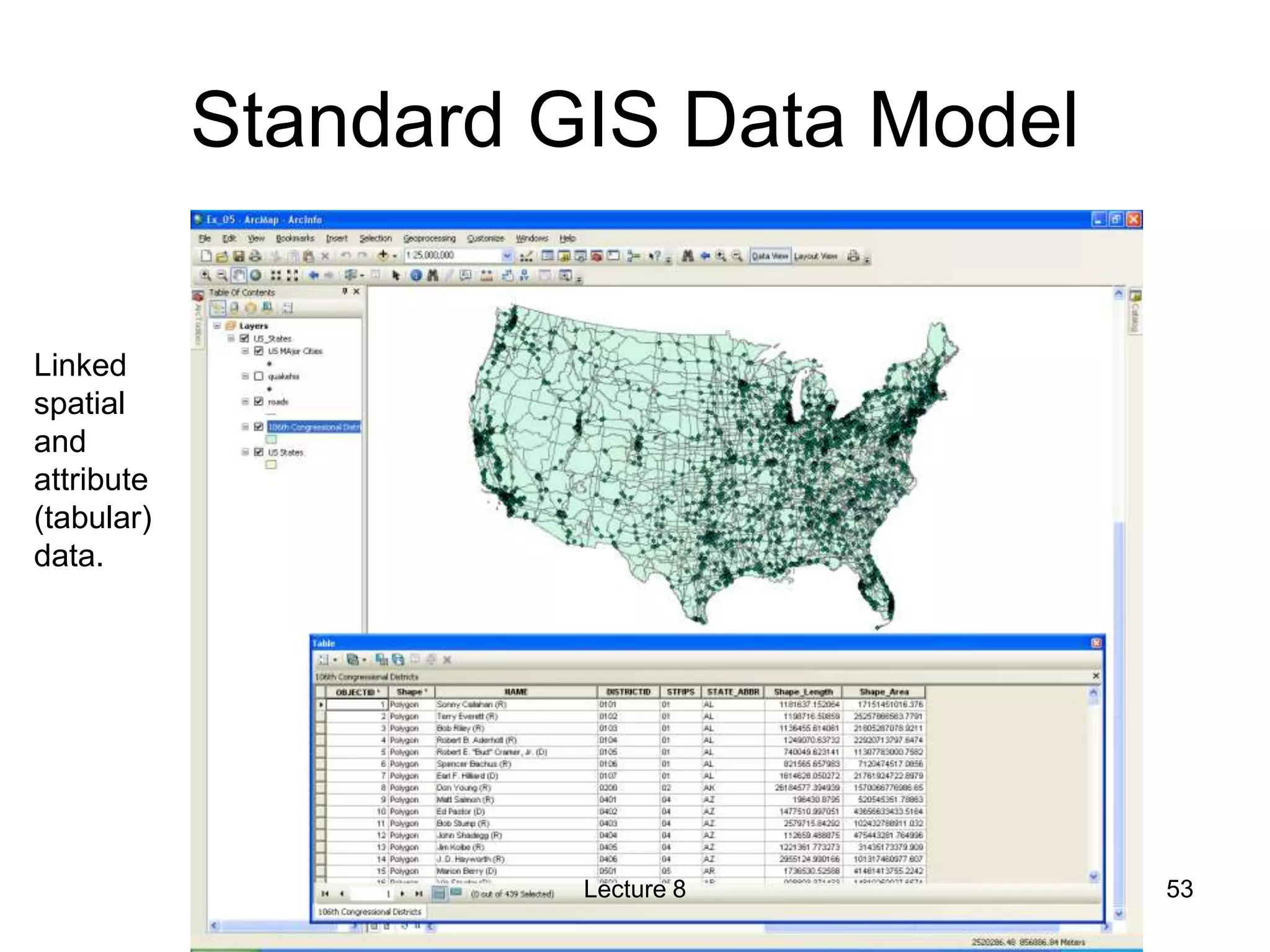 Standard GIS Data Model
Linked
spatial
and
attribute
(tabular)
data.
Lecture 8 53
 