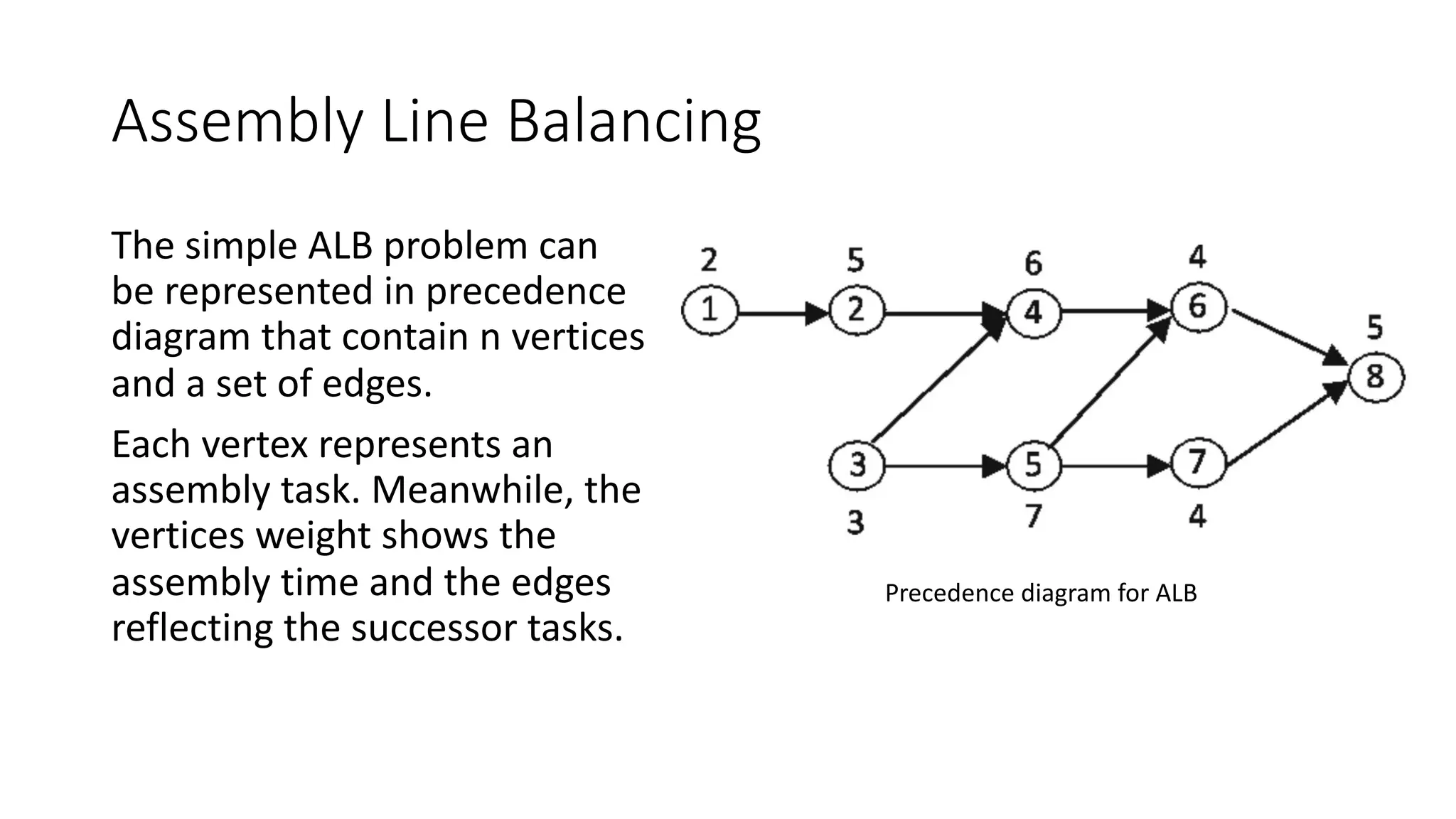 Assembly Line Balancing
The simple ALB problem can
be represented in precedence
diagram that contain n vertices
and a set of edges.
Each vertex represents an
assembly task. Meanwhile, the
vertices weight shows the
assembly time and the edges
reflecting the successor tasks.
Precedence diagram for ALB
 