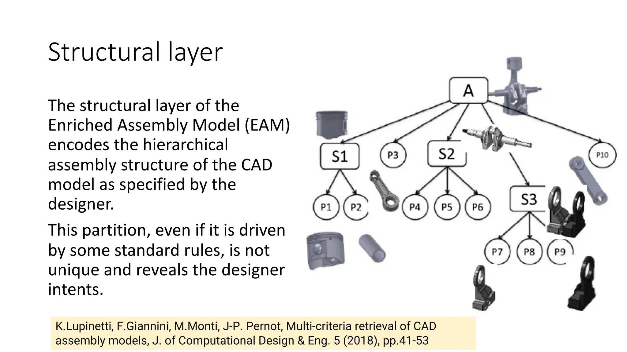 Structural layer
The structural layer of the
Enriched Assembly Model (EAM)
encodes the hierarchical
assembly structure of the CAD
model as specified by the
designer.
This partition, even if it is driven
by some standard rules, is not
unique and reveals the designer
intents.
K.Lupinetti, F.Giannini, M.Monti, J-P. Pernot, Multi-criteria retrieval of CAD
assembly models, J. of Computational Design & Eng. 5 (2018), pp.41-53
 