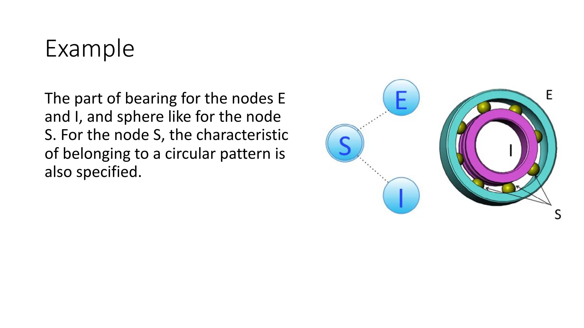Example
The part of bearing for the nodes E
and I, and sphere like for the node
S. For the node S, the characteristic
of belonging to a circular pattern is
also specified.
 
